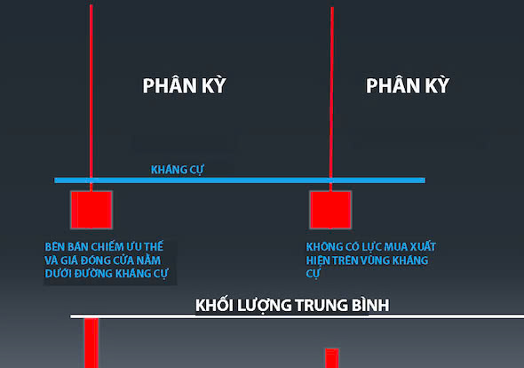 Chiến lược giao dịch với Volume Spread Analysis hiệu quả